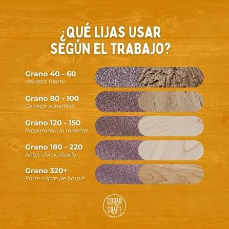 Qué Grano de Lija Usar para Madera: La Escala Explicada
